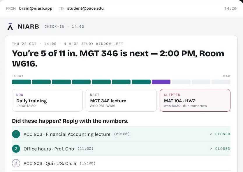 NIARB's check-in e-mail: 5 of 11 tasks done today, what is next and what slipped